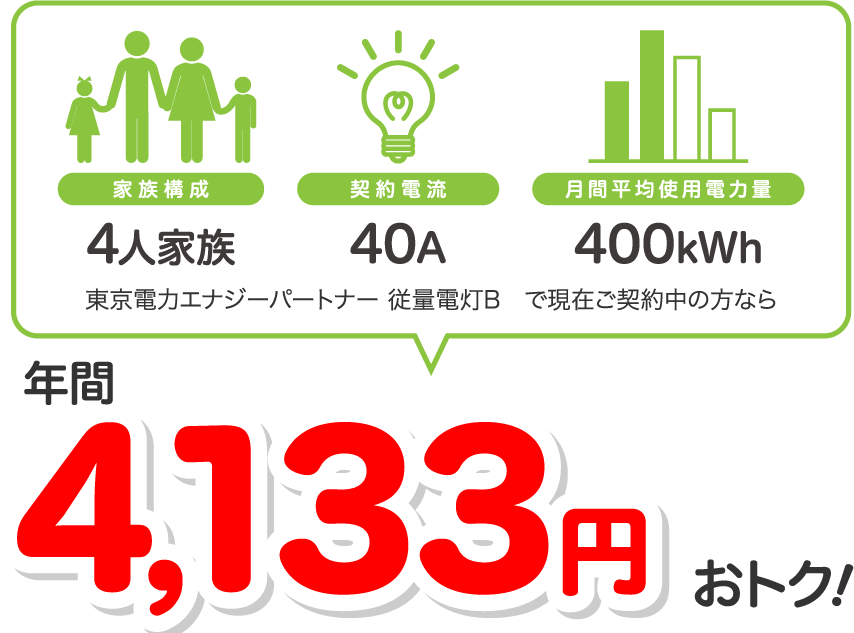 例えば 関東エリア:東京電力エナジーパートナー 従量電灯B 契約電流:40A 使用電力量:年間4,800kWhの場合