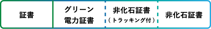 証書
