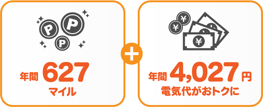中部電力 従量電灯BとサミットエナジーANAマイレージプランの比較