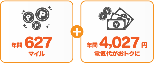 中部電力 従量電灯BとサミットエナジーANAマイレージプランの比較