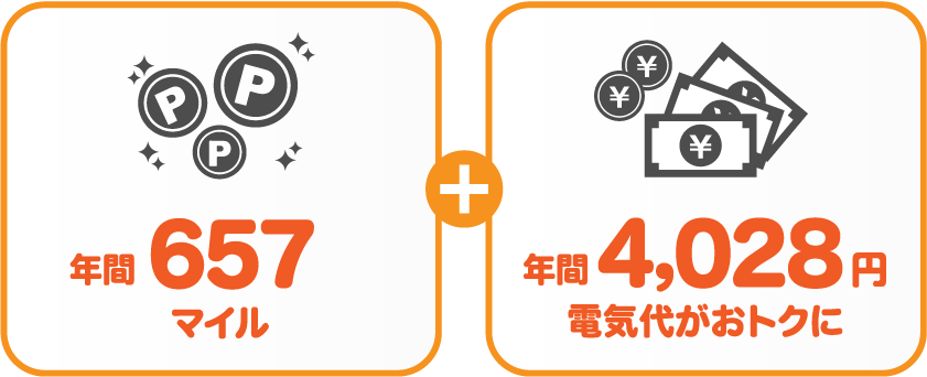 中国電力 従量電灯AとサミットエナジーANAマイレージプランの比較