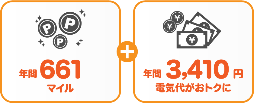 北海道電力 従量電灯BとサミットエナジーANAマイレージプランの比較