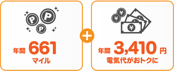 北海道電力 従量電灯BとサミットエナジーANAマイレージプランの比較