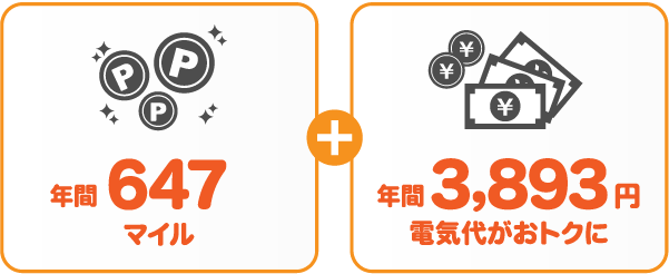 関西電力 従量電灯AとサミットエナジーANAマイレージプランの比較