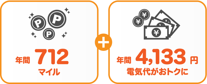東京電力エナジーパートナー 従量電灯BとサミットエナジーANAマイレージプランの比較
