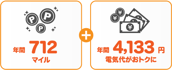 東京電力エナジーパートナー 従量電灯BとサミットエナジーANAマイレージプランの比較