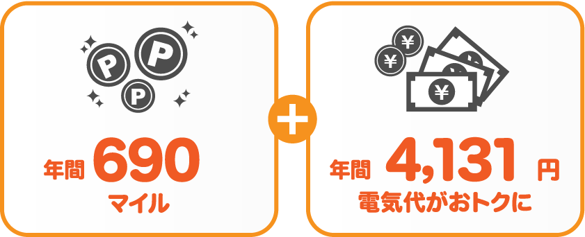 九州電力 従量電灯BとサミットエナジーANAマイレージプランの比較