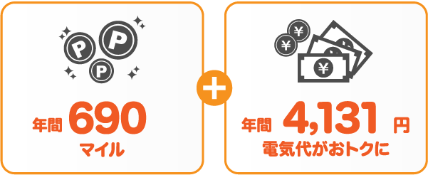 九州電力 従量電灯BとサミットエナジーANAマイレージプランの比較