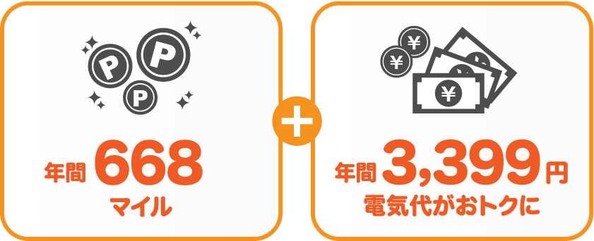 東北電力 従量電灯BとサミットエナジーANAマイレージプランの比較