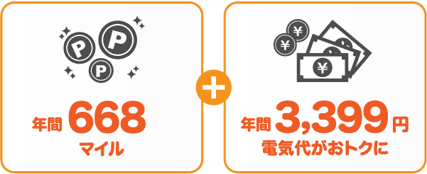 東北電力 従量電灯BとサミットエナジーANAマイレージプランの比較