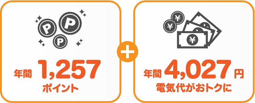 中部電力 従量電灯Bとサミットエナジーdプランの比較