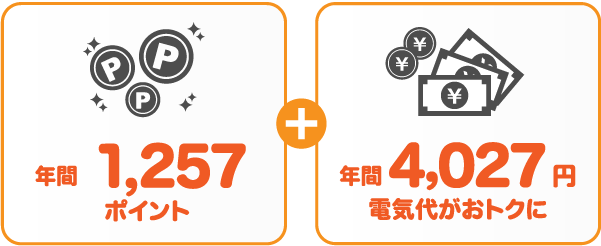 中部電力 従量電灯Bとサミットエナジーdプランの比較