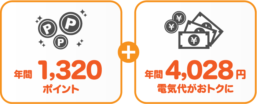 中国電力 従量電灯Aとサミットエナジーdプランの比較