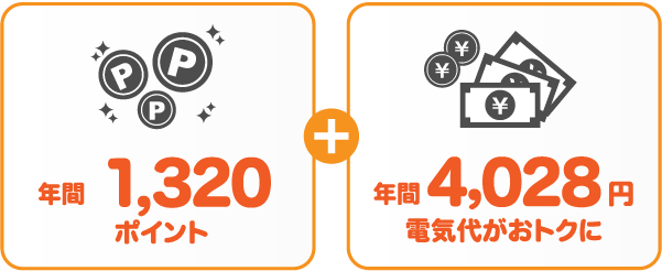 中国電力 従量電灯Aとサミットエナジーdプランの比較