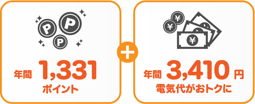 北海道電力 従量電灯Bとサミットエナジーdプランの比較