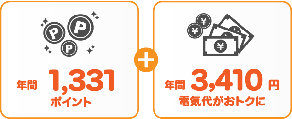北海道電力 従量電灯Bとサミットエナジーdプランの比較