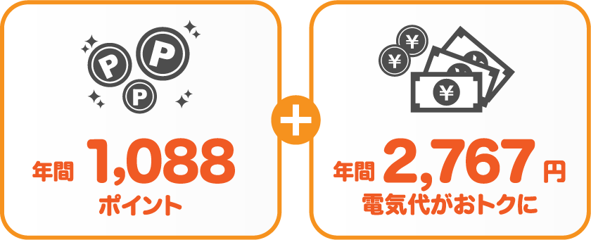 北陸電力 従量電灯Bとサミットエナジーdプランの比較