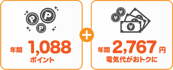 北陸電力 従量電灯Bとサミットエナジーdプランの比較