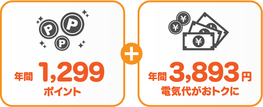 関西電力 従量電灯Aとサミットエナジーdプランの比較