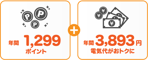 関西電力 従量電灯Aとサミットエナジーdプランの比較