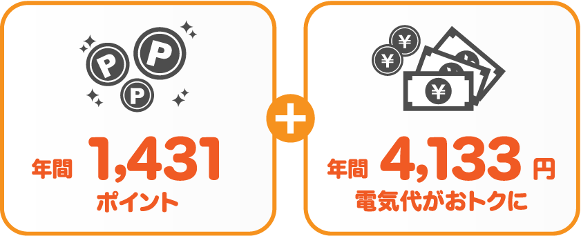 東京電力エナジーパートナー従量電灯Bサミットエナジーdプランの比較