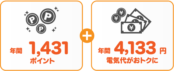 東京電力エナジーパートナー 従量電灯Bとサミットエナジーdプランの比較