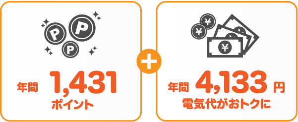 東京電力エナジーパートナー従量電灯Bサミットエナジーdプランの比較