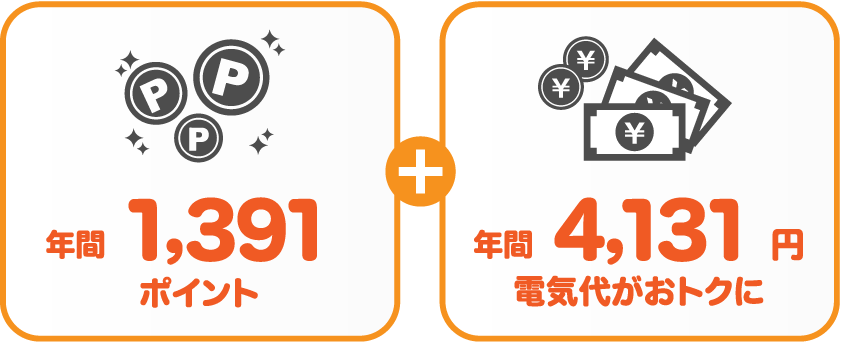 九州電力 従量電灯Bとサミットエナジーdプランの比較