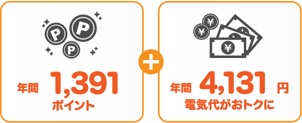九州電力 従量電灯Bとサミットエナジーdプランの比較