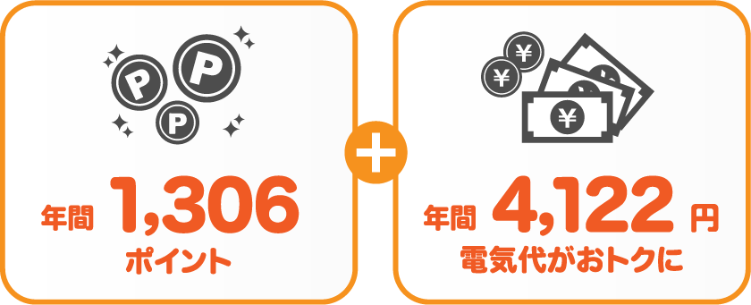 四国電力 従量電灯Aとサミットエナジーdプランの比較