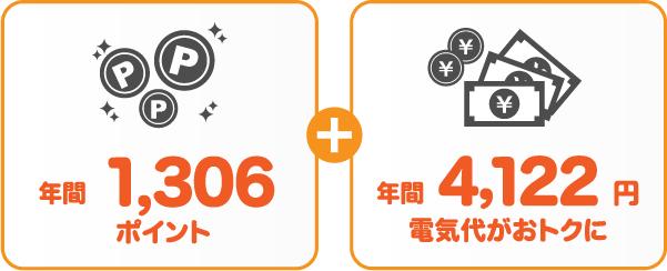 四国電力 従量電灯Aとサミットエナジーdプランの比較