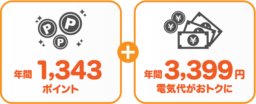 東北電力 従量電灯Bとサミットエナジーdプランの比較