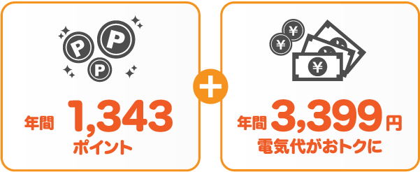 東北電力 従量電灯Bとサミットエナジーdプランの比較