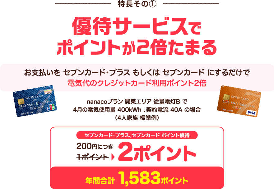 優待サービスでポイントが2倍たまる。お支払いをセブンカード・プラスもしくはセブンカードにするだけで電気代のクレジットカード利用ポイント2倍。200円につき1ポイントのところ2ポイント。