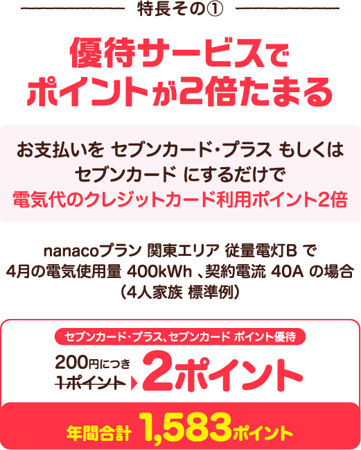 優待サービスでポイントが2倍たまる。お支払いをセブンカード・プラスもしくはセブンカードにするだけで電気代のクレジットカード利用ポイント2倍。200円につき1ポイントのところ2ポイント。