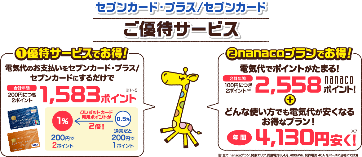 セブンカード・プラス/セブンカードご優待サービス。電気代のお支払いをセブンカード・プラス/セブンカードにするだけで200円につき2ポイント。nanacoプランでポイントがたまる、電気代が安くなる。