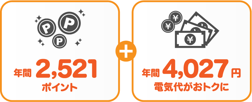 中部電力 従量電灯Bとサミットエナジーnanacoプランの比較