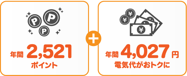 中部電力 従量電灯Bとサミットエナジーnanacoプランの比較