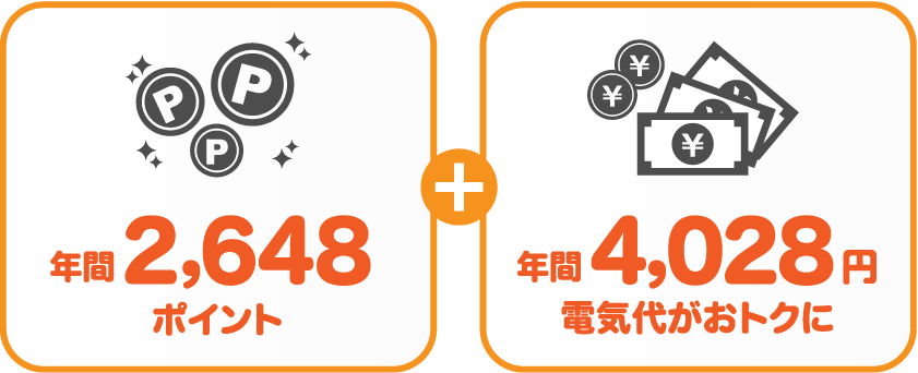 中国電力 従量電灯Aとサミットエナジーnanacoプランの比較