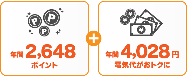 中国電力 従量電灯Aとサミットエナジーnanacoプランの比較