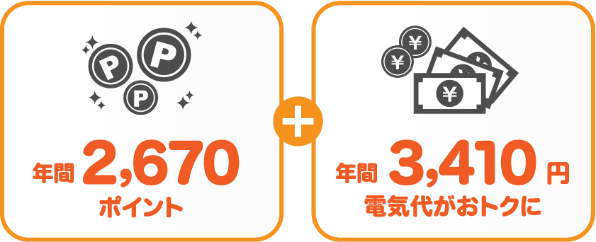 北海道電力 従量電灯Bとサミットエナジーnanacoプランの比較