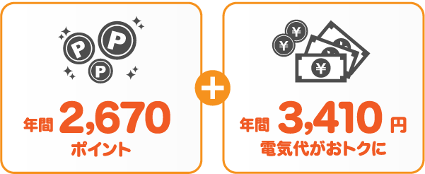 北海道電力 従量電灯Bとサミットエナジーnanacoプランの比較