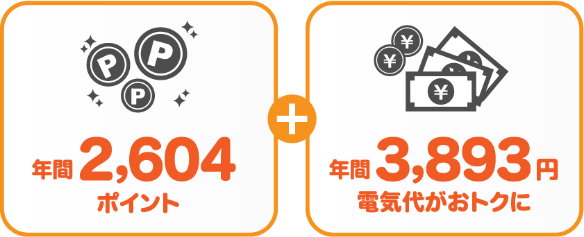 関西電力 従量電灯Aとサミットエナジーnanacoプランの比較