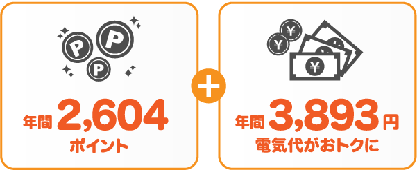 関西電力 従量電灯Aとサミットエナジーnanacoプランの比較
