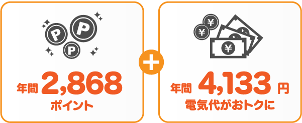 東京電力エナジーパートナー 従量電灯Bとサミットエナジーnanacoプランの比較