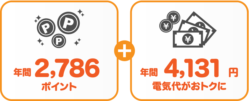 九州電力 従量電灯Bとサミットエナジーnanacoプランの比較