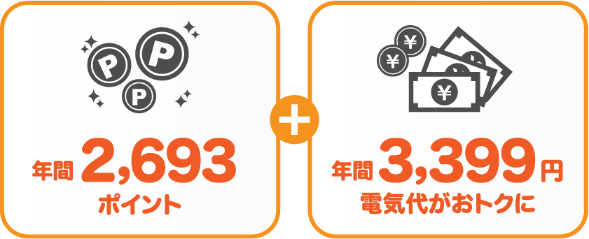 東北電力 従量電灯Bとサミットエナジーnanacoプランの比較
