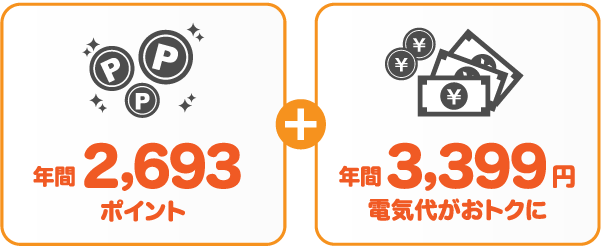 東北電力 従量電灯Bとサミットエナジーnanacoプランの比較