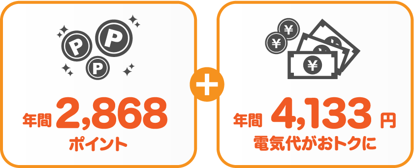 東京電力エナジーパートナー 従量電灯BとサミットエナジーWA!CAポイントプランの比較