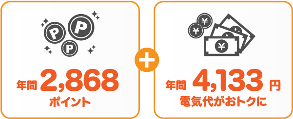 東京電力エナジーパートナー 従量電灯BとサミットエナジーWA!CAポイントプランの比較